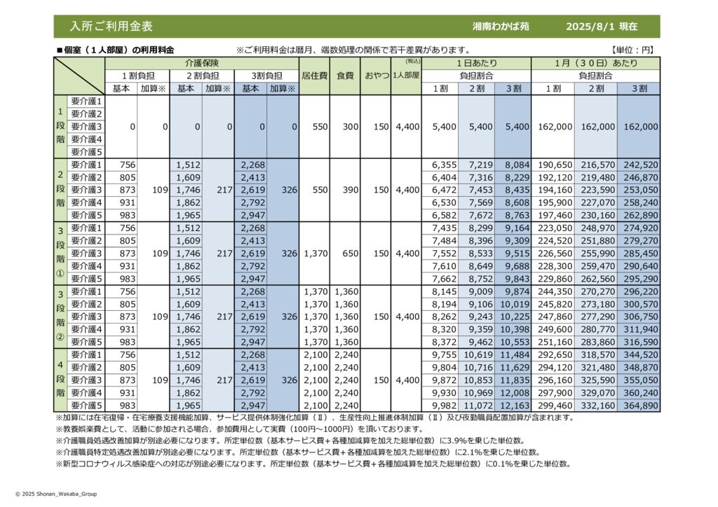 長期入所料金表のサムネイル