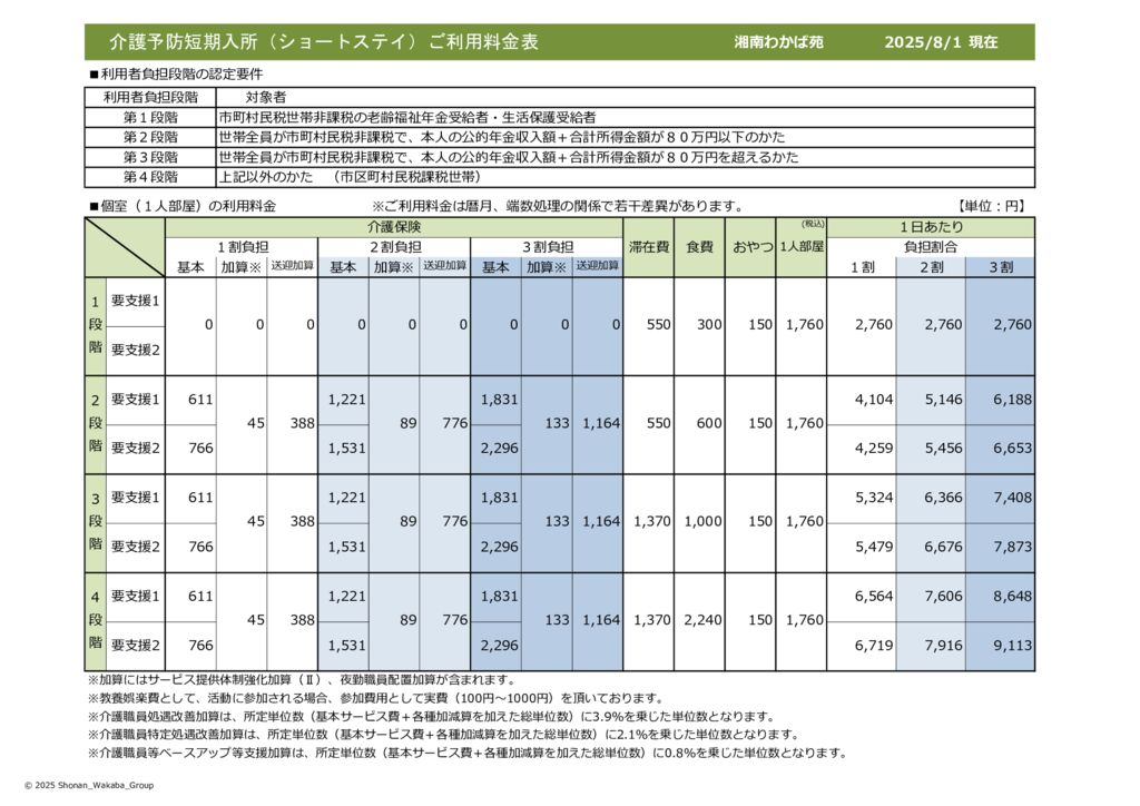 （予防）短期入所料金表のサムネイル