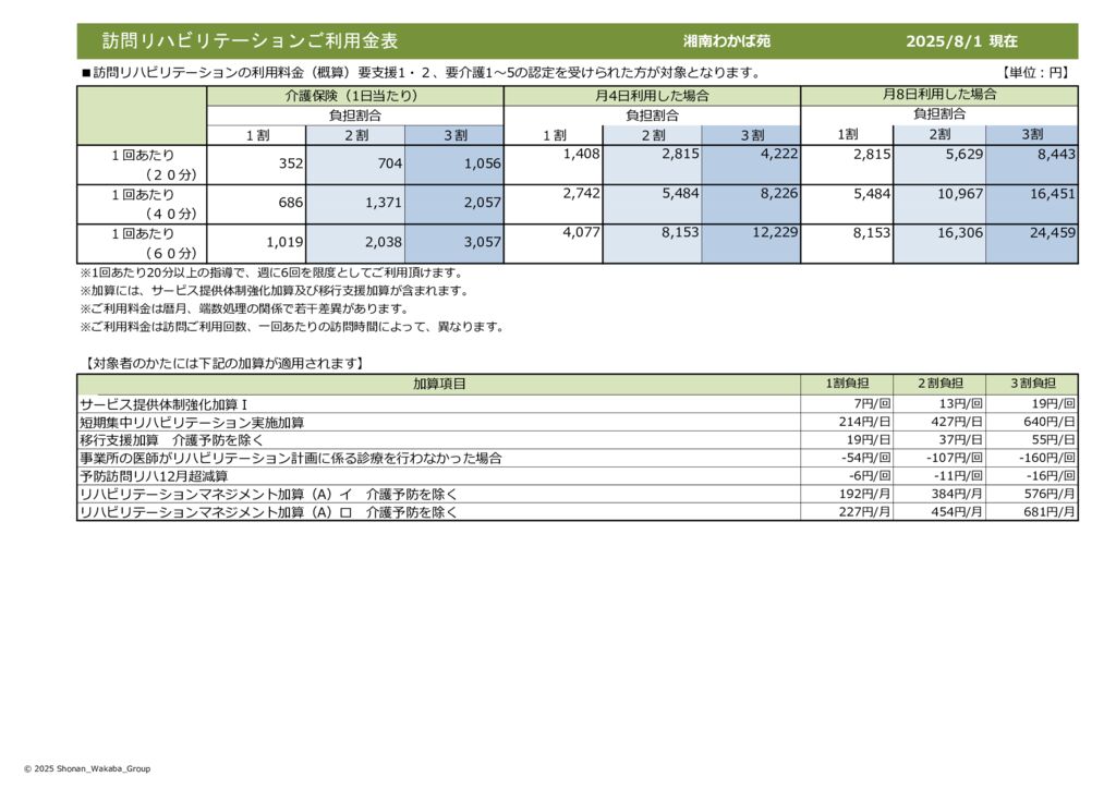 （予防）訪問リハビリテーション料金表のサムネイル
