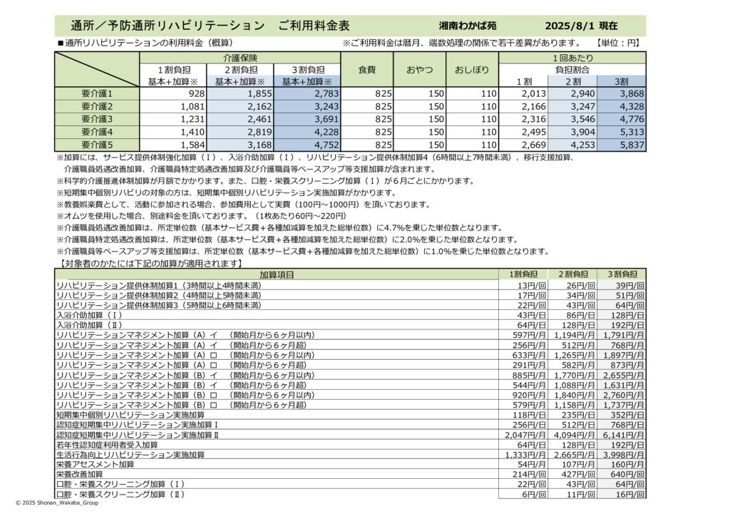 （予防）通所リハビリテーション料金表のサムネイル